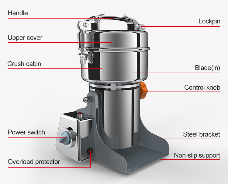 آلة مطحنة الأعشاب